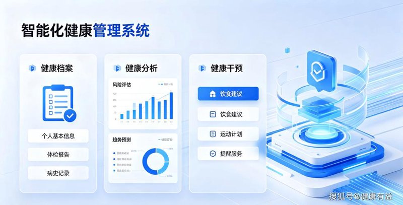 健康管理行业的现状及未来趋势