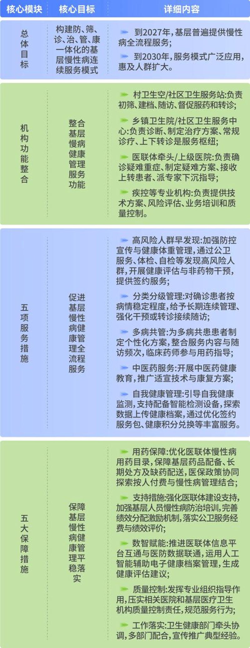 健康体检套餐
